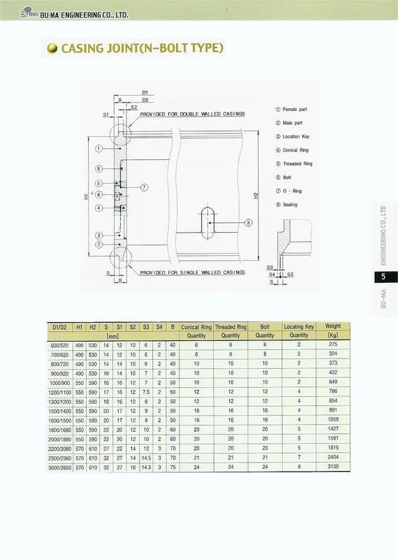 CASING 004
